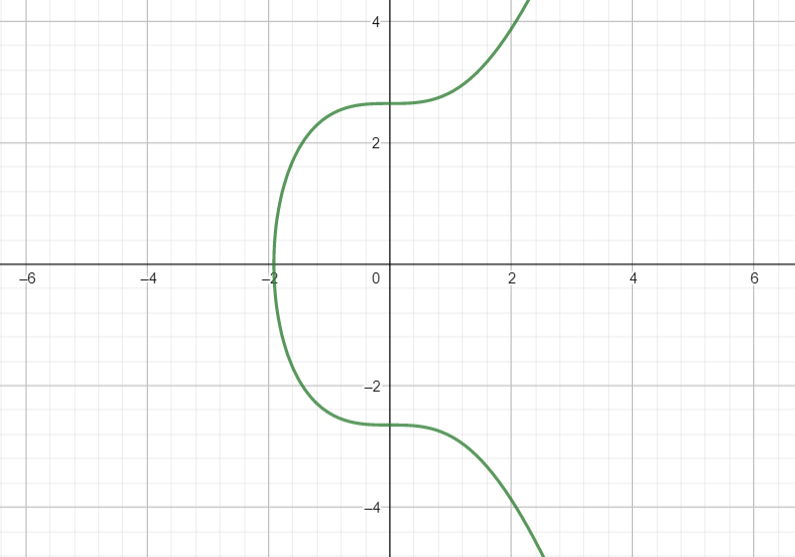 Image of Elliptic Curve